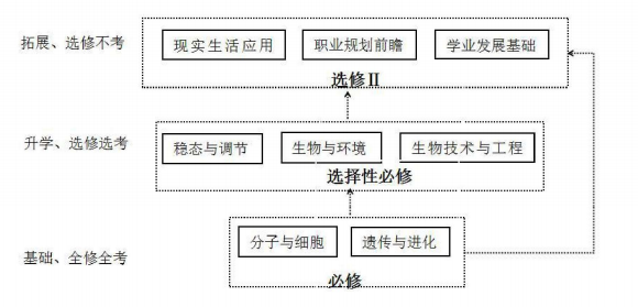 武汉乐学教育艺术生文化课补习