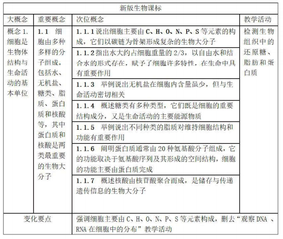 武汉艺术生文化课